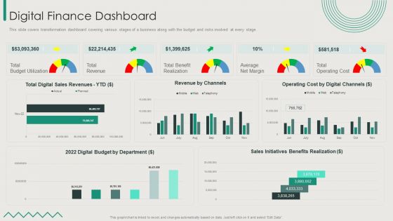 Organization Transition Digital Finance Dashboard Ppt PowerPoint Presentation File Good PDF