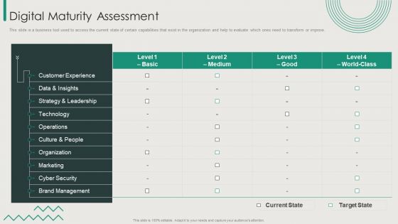 Organization Transition Digital Maturity Assessment Ppt PowerPoint Presentation Gallery Example PDF