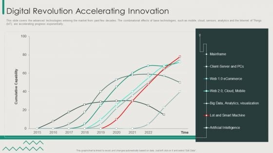 Organization Transition Digital Revolution Accelerating Innovation Information PDF