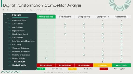 Organization Transition Digital Transformation Competitor Analysis Ppt File Shapes PDF