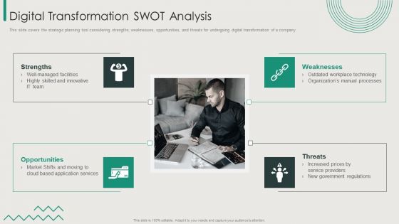 Organization Transition Digital Transformation Swot Analysis Ppt Ideas Structure PDF