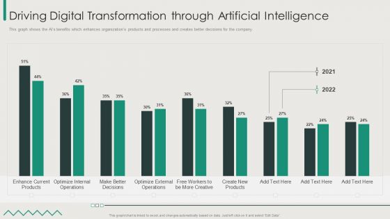 Organization Transition Driving Digital Transformation Through Artificial Intelligence Microsoft PDF