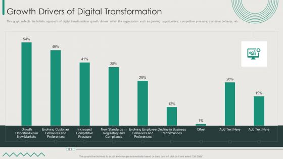 Organization Transition Growth Drivers Of Digital Transformation Ppt Model Background Images PDF