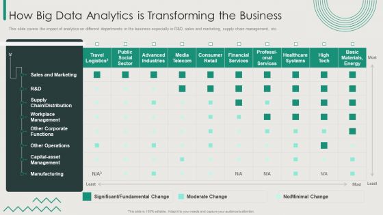 Organization Transition How Big Data Analytics Is Transforming The Business Ppt File Example PDF