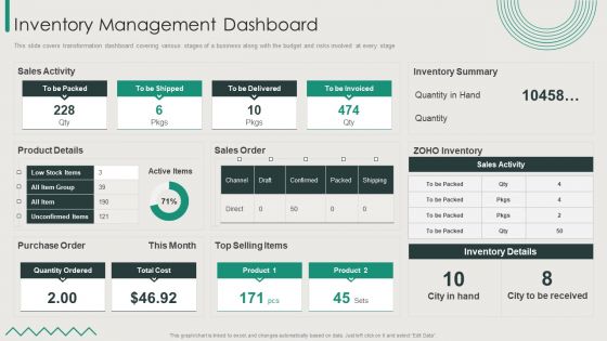 Organization Transition Inventory Management Dashboard Ppt Layouts Tips PDF