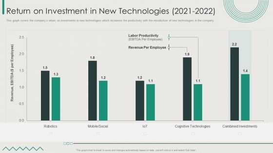 Organization Transition Return On Investment In New Technologies 2021 To 2022 Themes PDF