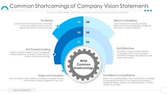 Organization Values Presentation Deck Template Common Shortcomings Of Company Vision Statements Mockup PDF