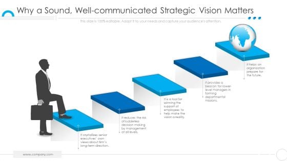 Organization Values Presentation Deck Template Why A Sound Well Communicated Strategic Vision Matters Icons PDF