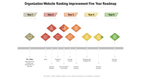 Organization Website Ranking Improvement Five Year Roadmap Ideas