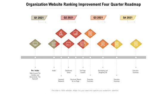 Organization Website Ranking Improvement Four Quarter Roadmap Topics