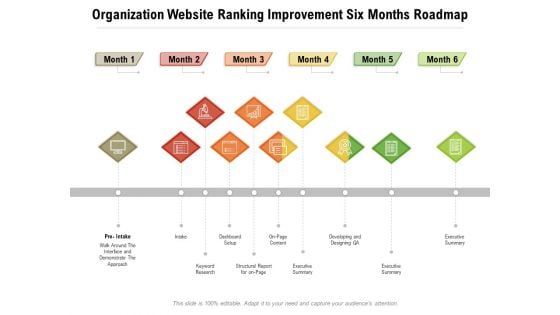 Organization Website Ranking Improvement Six Months Roadmap Guidelines Organization Website Ranking Improvement Six Months Roadmap Guidelines
