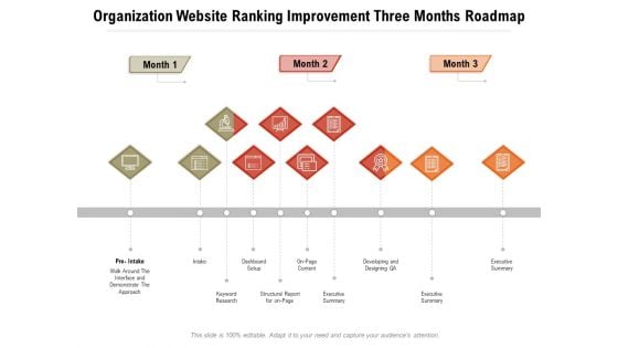 Organization Website Ranking Improvement Three Months Roadmap Ideas