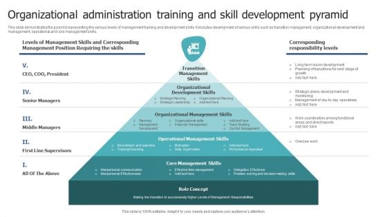 Organizational Administration Training And Skill Development Pyramid Formats PDF