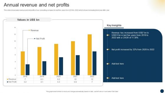 Organizational Advisory Solutions Business Profile Annual Revenue And Net Profits Background PDF
