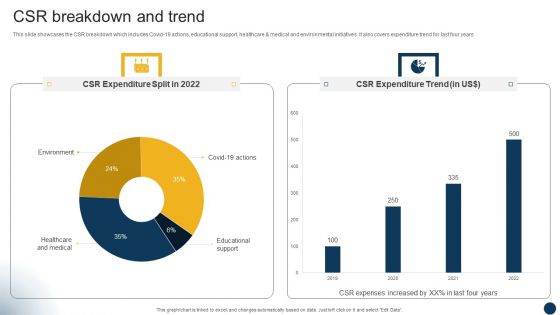 Organizational Advisory Solutions Business Profile CSR Breakdown And Trend Brochure PDF