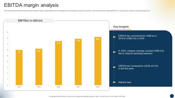 Organizational Advisory Solutions Business Profile EBITDA Margin Analysis Inspiration PDF