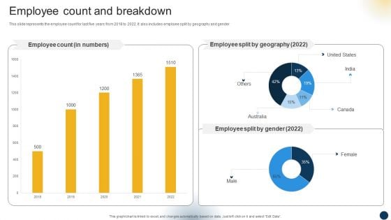 Organizational Advisory Solutions Business Profile Employee Count And Breakdown Rules PDF