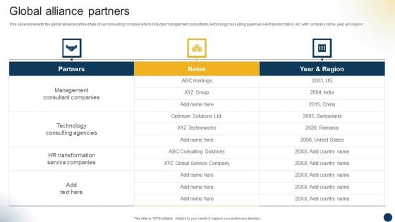 Organizational Advisory Solutions Business Profile Global Alliance Partners Slides PDF