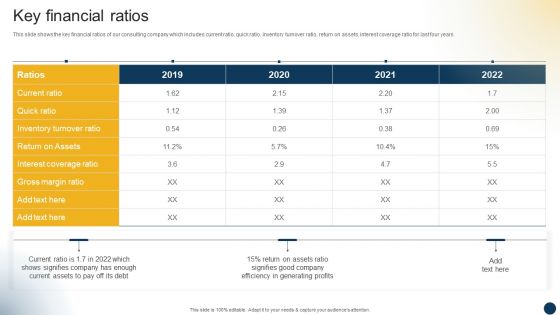 Organizational Advisory Solutions Business Profile Key Financial Ratios Themes PDF