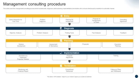 Organizational Advisory Solutions Business Profile Management Consulting Procedure Summary PDF Organizational Advisory Solutions Business Profile Management Consulting Procedure Summary PDF