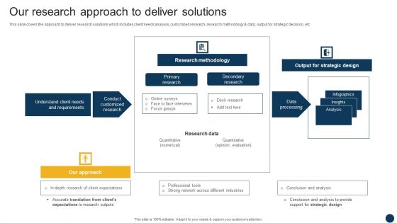 Organizational Advisory Solutions Business Profile Our Research Approach To Deliver Solutions Elements PDF