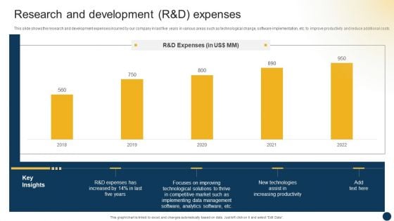 Organizational Advisory Solutions Business Profile Research And Development R AND D Expenses Summary PDF