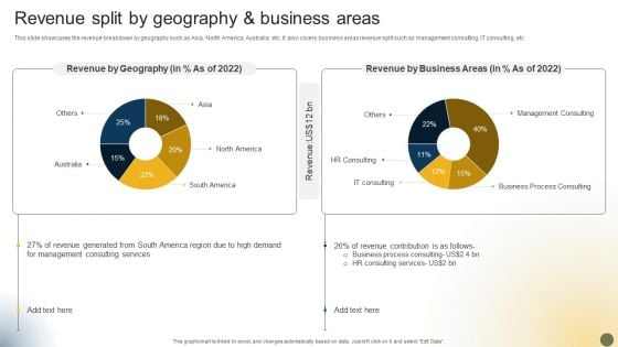 Organizational Advisory Solutions Business Profile Revenue Split By Geography AND Business Areas Slides PDF