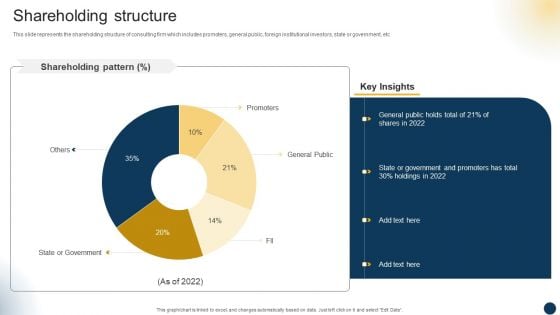 Organizational Advisory Solutions Business Profile Shareholding Structure Designs PDF