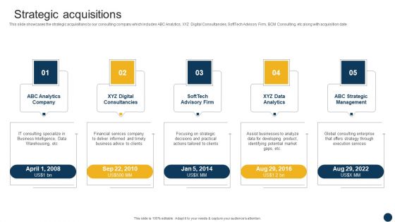 Organizational Advisory Solutions Business Profile Strategic Acquisitions Information PDF