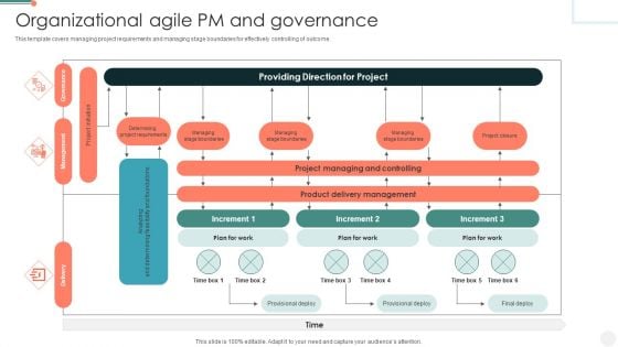 Organizational Agile PM And Governance Structure PDF