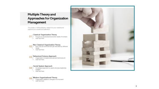 Organizational Analysis Approach Organization Employee Ppt PowerPoint Presentation Complete Deck