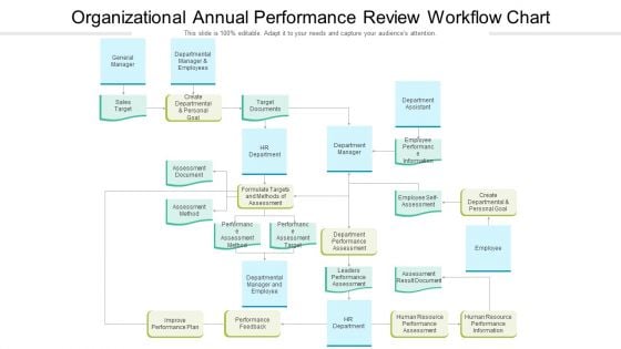 Organizational Annual Performance Review Workflow Chart Ppt Ideas Example PDF Organizational Annual Performance Review Workflow Chart Ppt Ideas Example PDF
