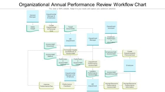 Organizational Annual Performance Review Workflow Chart Ppt Ideas Example PDF