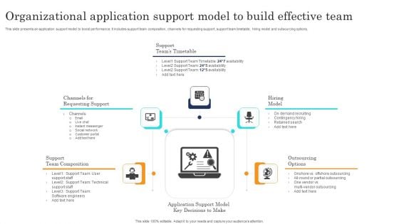 Organizational Application Support Model To Build Effective Team Demonstration PDF