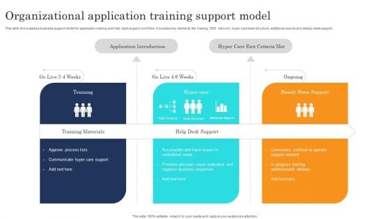 Organizational Application Training Support Model Formats PDF