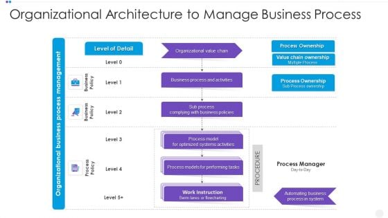 Organizational Architecture To Manage Business Process Professional PDF