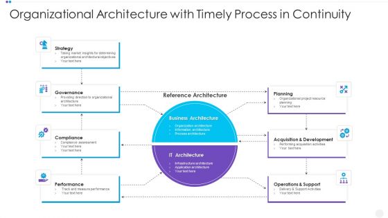 Organizational Architecture With Timely Process In Continuity Pictures PDF