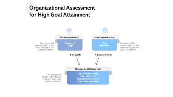 Organizational Assessment For High Goal Attainment Ppt PowerPoint Presentation Ideas Inspiration