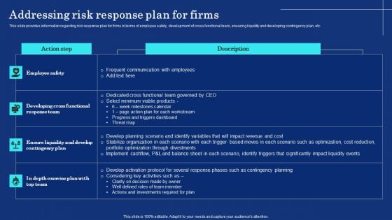 Organizational Assets Security Management Strategy Addressing Risk Response Plan For Firms Demonstration PDF