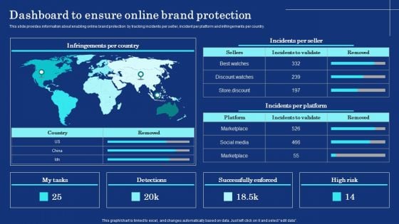 Organizational Assets Security Management Strategy Dashboard To Ensure Online Brand Protection Pictures PDF