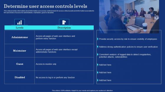 Organizational Assets Security Management Strategy Determine User Access Controls Levels Diagrams PDF