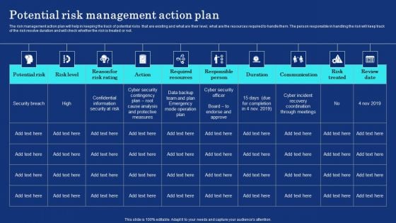 Organizational Assets Security Management Strategy Potential Risk Management Action Plan Information PDF Organizational Assets Security Management Strategy Potential Risk Management Action Plan Information PDF