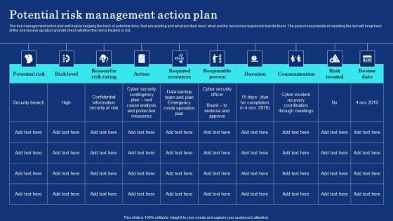 Organizational Assets Security Management Strategy Potential Risk Management Action Plan Information PDF