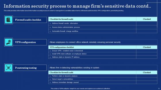 Organizational Assets Security Management Strategy Ppt PowerPoint Presentation Complete Deck With Slides