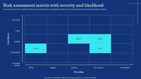 Organizational Assets Security Management Strategy Risk Assessment Matrix With Severity And Likelihood Brochure PDF