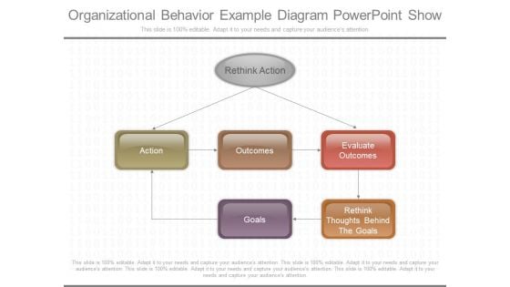 Organizational Behavior Example Diagram Powerpoint Show