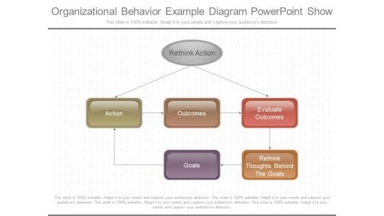 Organizational Behavior Example Diagram Powerpoint Show Organizational Behavior Example Diagram Powerpoint Show