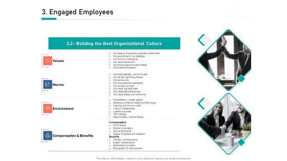 Organizational Building Blocks Engaged Employees Dealings Ppt PowerPoint Presentation Infographics Designs PDF