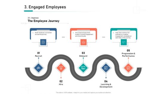 Organizational Building Blocks Engaged Employees Ppt PowerPoint Presentation File Rules PDF