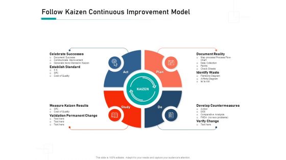 Organizational Building Blocks Follow Kaizen Continuous Improvement Model Ppt PowerPoint Presentation Summary Sample PDF
